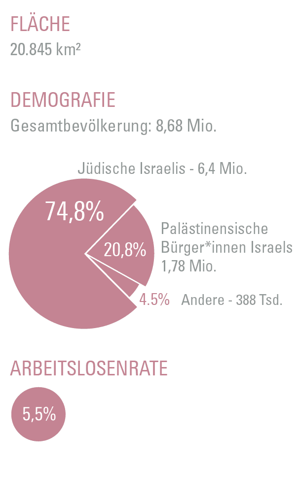 Alternative text missing