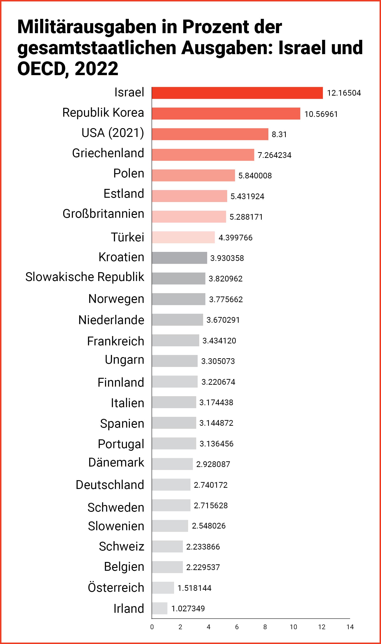 Alternative text missing