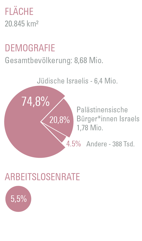 Demografie<div class="rosa-column" src=